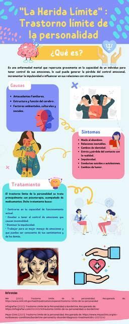 Trastorno Limite De La Personalidad Infografia Juliana Barboza