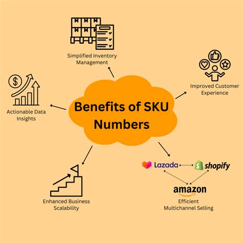 What Is A SKU Number OneCart