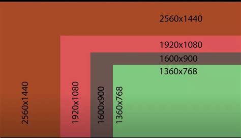 Screen Resolution Comparison 720p Vs 1080p Vs 1440p Vs 4k 56 Off