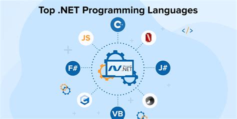 Top NET Programming Languages TatvaSoft Blog