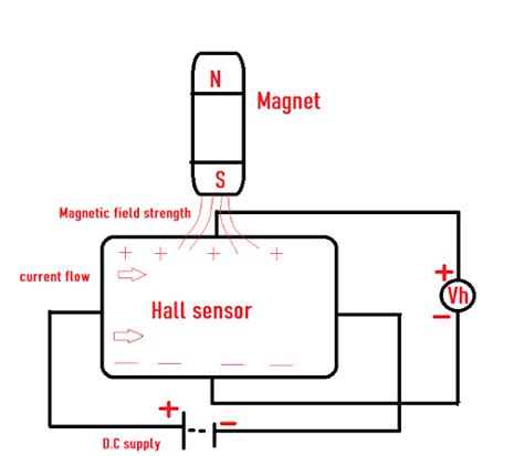 Hall Effect Sensor Schematic Symbol