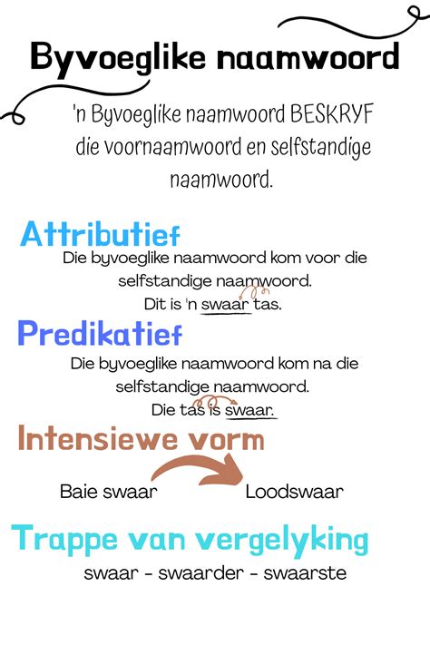 Afrikaans Woordsoorte • Teacha