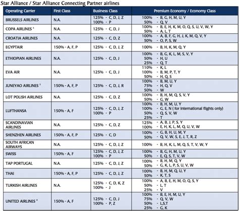 An Introduction To Airline Inventory And Fare Construction