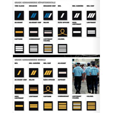 Grades Of The French Gendarmerie