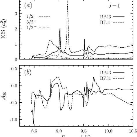 Angle Integrated Cross Sections For Electron Impact Excitation Of The Download Scientific