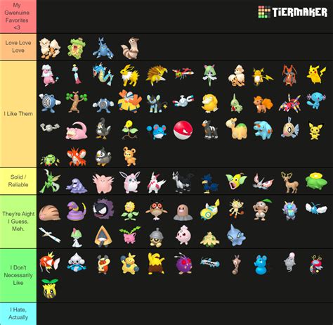 National Pokédex 0001 1017 Tier List Community Rankings TierMaker