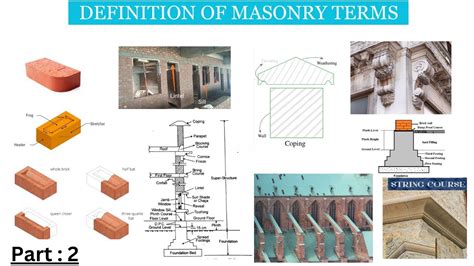 Definition Of Masonry Bat Bullnose String Course Plinth Sill