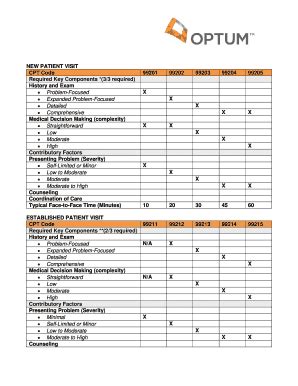 New Patient Visit Cpt Code Fill And