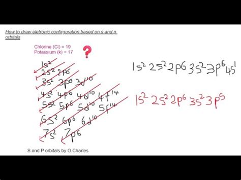 Electronic Configuration Based On S And P Orbitals Youtube