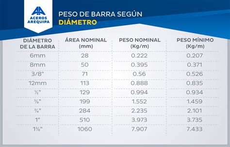 Acero De Refuerzo En Edificaciones 】 Características Y Propiedades