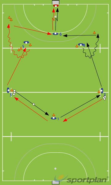 High Speed Ball Circulation Passing And Receiving Sportplan