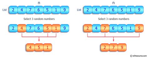 Python Extract A Given Number Of Randomly Selected Elements From A Given List W3resource