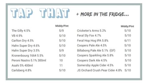 Finally Beer Perth Can Afford Guildford Hotel Slashes Prices Pints