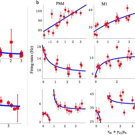 Distribution Of The Adjusted R Squared Values For The Best Significant