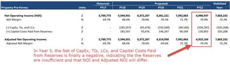 Real Estate Pro Forma Full Guide Excel Template And More