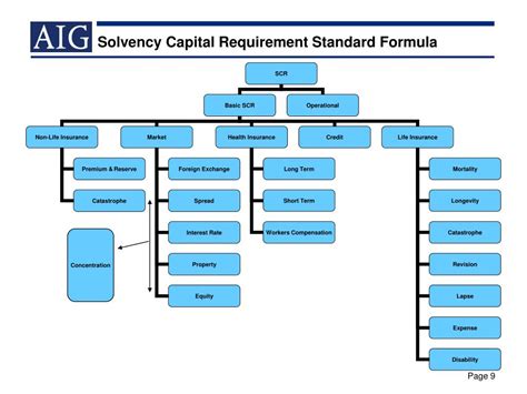 Ppt Solvency Ii A Work In Progress Powerpoint Presentation Free