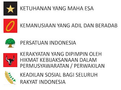 Pohon Beringin Simbol Pancasila Ke 5 Lambang Pancasila Dan Artinya