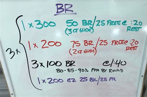 Breaststroke Glide Set With Technique Work The Swimming Wizard