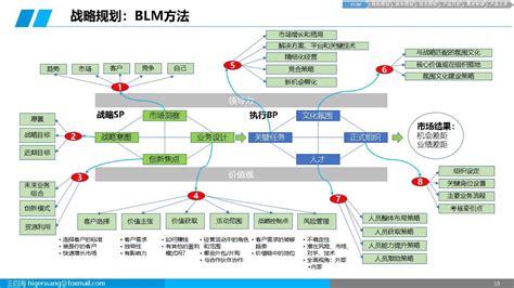 集成产品开发ipd基础ppt 知乎