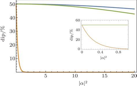 Hongoumandel Interference With Two Independent Weak Coherent States