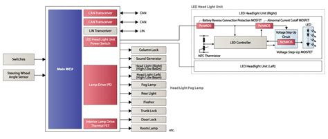 Automotive Body Control Module Bcm Led Head Light Unit Renesas