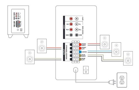 Cómo conectar un subwoofer paso a paso