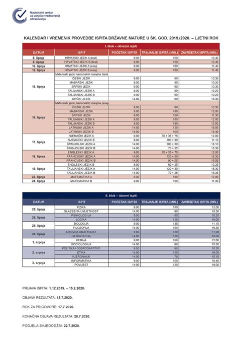 KALENDAR ISPITA DRŽAVNE MATURE LJETNI ROK NOVO Privatna sportska i jezična gimnazija FRANJO