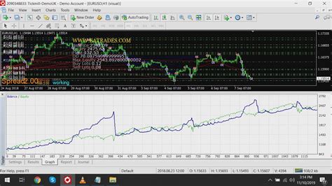 Forex Scalping Ea Forex Scalping Robot 3 Years Tested On Eurusd