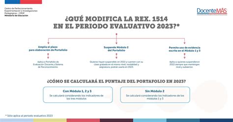 Conozca El Periodo Evaluativo Docentem S