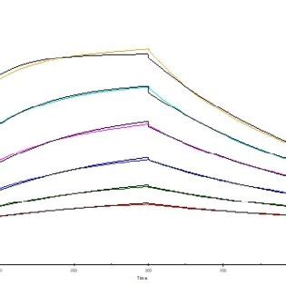 Schematically illustration of the antibody Fab-based chimeric antigen ...