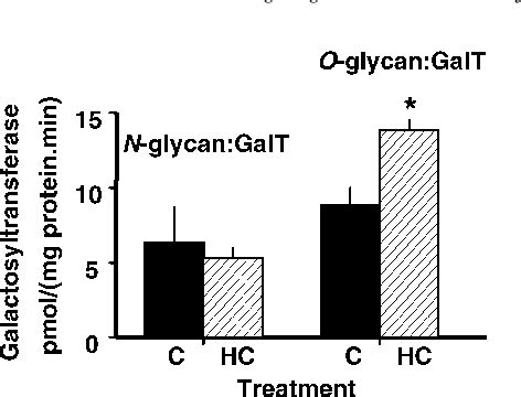 Figure 1 From Glucocorticoid Induced Maturation Of Glycoprotein