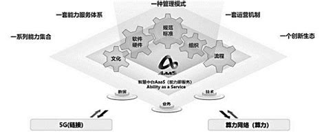 中国移动首批通过中国信通院iomm业务中台建设和运营能力评估新浪科技新浪网