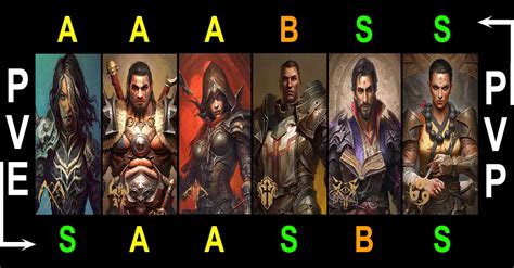 Diablo Immortal Season Class Tier List