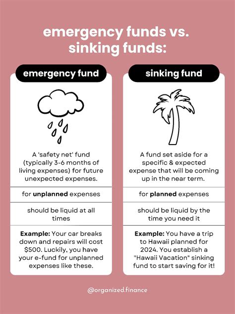 Emergency Funds Sinking Funds You Need Both Gallery Posted By Org