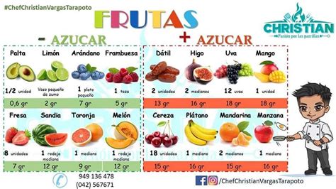 FRUTAS CON MÁS Y MENOS AZÚCAR Son consejos importantes que te da tu