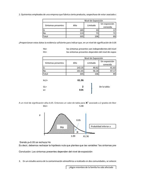 SOLUTION Estadistica Regresi N Lineal Grado De Significancia Studypool