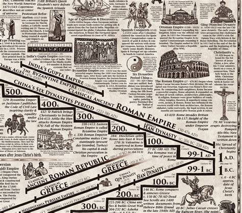 World History Timeline Poster