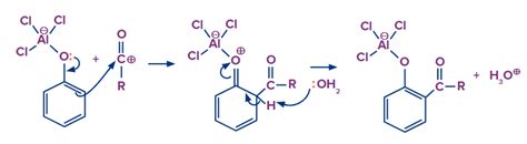 Fries Rearrangement Reaction Mechanism Applications And Limitations