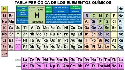 Tablas Periódicas En Blanco La Herramienta Esencial Para El Aprendizaje De La Química