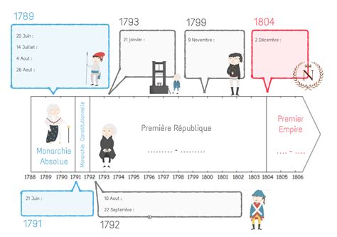 VIDEO La Révolution une rupture avec lAncien Régime La Classe d