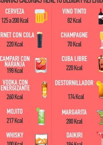 Cuál es la bebida alcohólica que menos engorda Restaurante Alcazaba