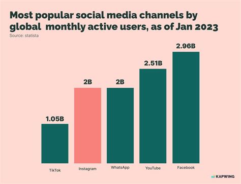 Instagram Stats Every Marketer Should Know In