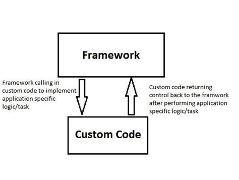 The IOC Container – Spring Framework - FAIR Consulting Group