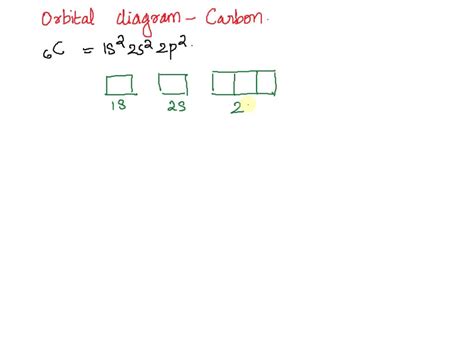 Platinum Orbital Diagram