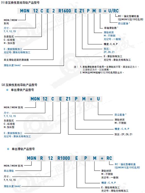 Hiwin上银微型直线导轨mgn15c 不锈钢型 直线导轨官网