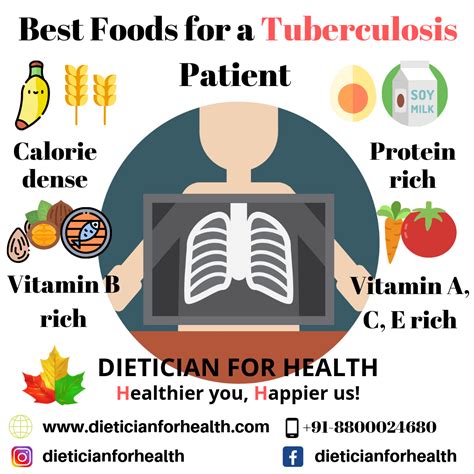 Tuberculosis Diet Chart