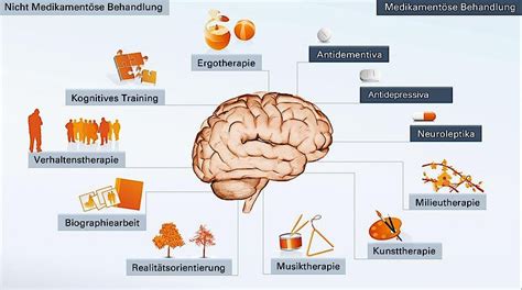 Palliativpflege Psychisch Kranke Patienten Demenz Depression