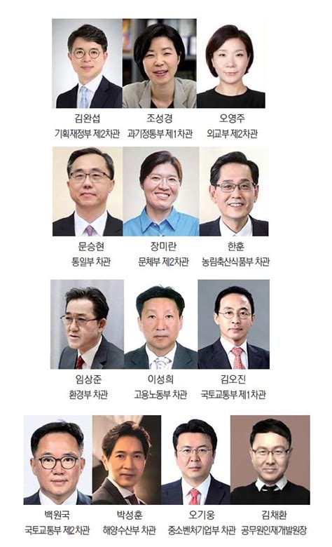 참모진 전진배치 부처장악력 높여 2년차 국정 드라이브 尹 집권 2년차 실용 개각 파이낸셜뉴스