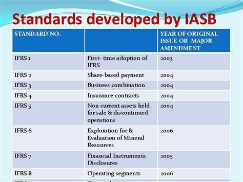 INTERNATIONAL ACCOUNTING STANDARD BOARD IASB INTERNATIONAL ACCOUNTING