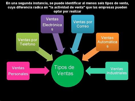 Tecnicas De Ventas Tipos De Ventas Tipos De